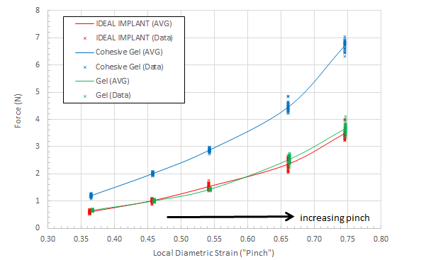 Figure 18
